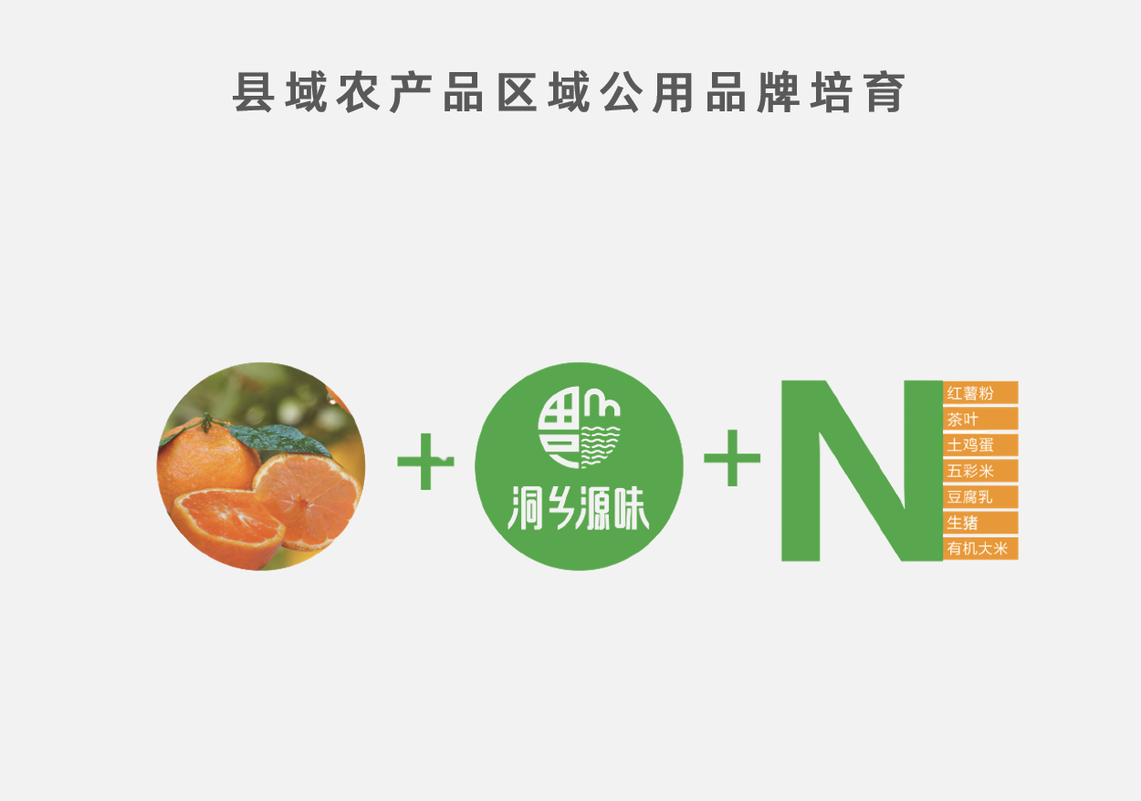 縣域農(nóng)産品區(qū)域公用(yòng)品牌培育