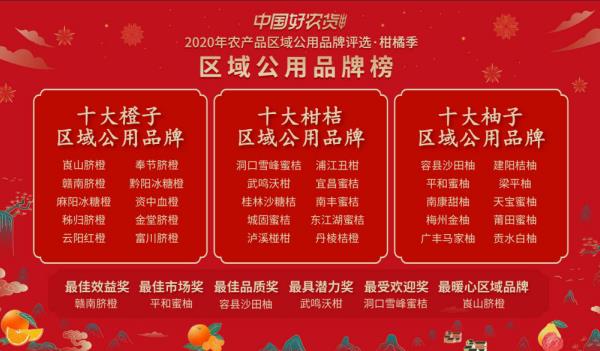 “中國(guó)好(hǎo)農(nóng)貨”柑橘品牌年(nián)度十強公布 你(nǐ)的(de)“家(jiā)鄉(xiāng)果”上(shàng)榜了(le)嗎(ma)