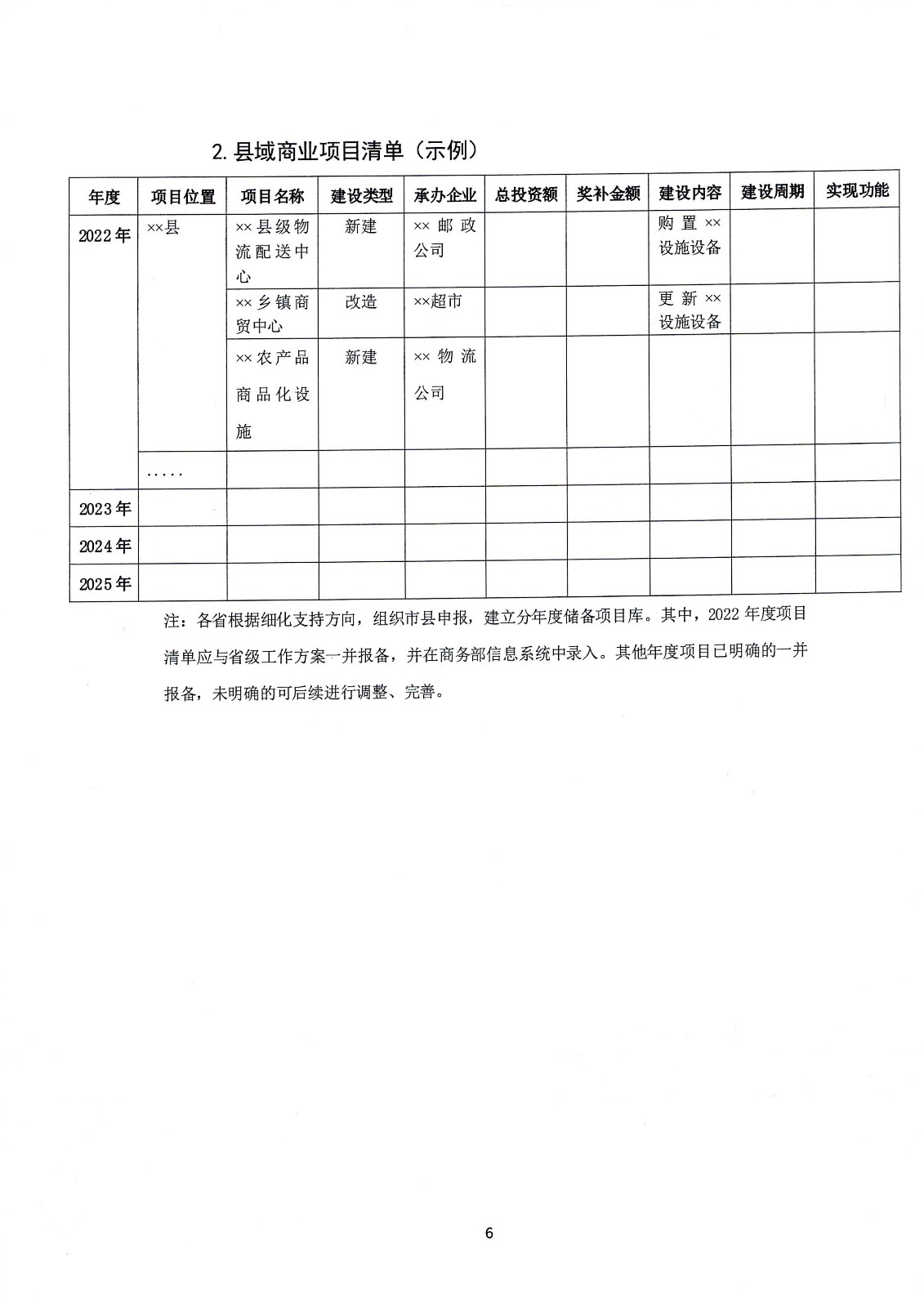 關于支持實施縣域商業(yè)建設行(xíng)動的(de)通(tōng)知(zhī)-财辦建[2022]18号_頁面_13.jpg